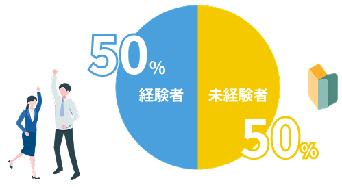 営業経験者／未経験者